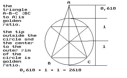 207. Golden Ratio and the Ark | Truth-Revelations